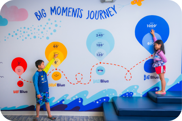 a boy and a girl in front of a Big Blue Swim School mural that showcases the curriculum levels